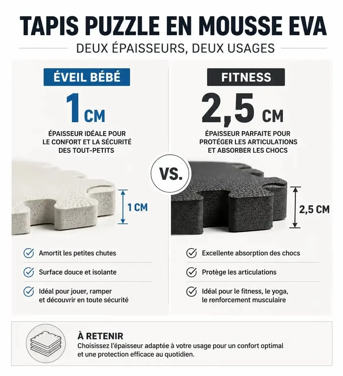 Infographie comparative des épaisseurs de tapis puzzle mousse EVA selon l'usage