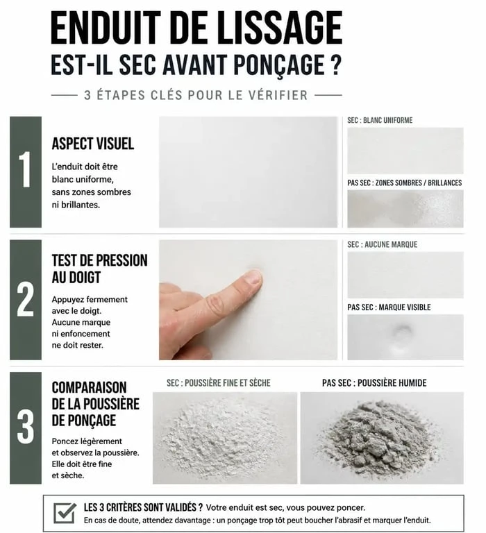 Infographie sur le temps de séchage de l'enduit de lissage avant ponçage : tests visuels et tactiles pour réussir ses travaux.